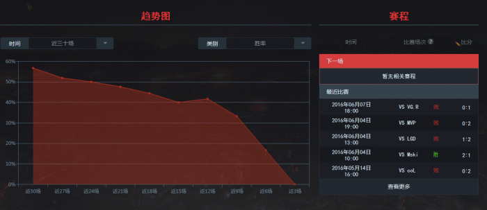 虎落平阳被犬欺：复盘EG马尼拉春季赛之旅