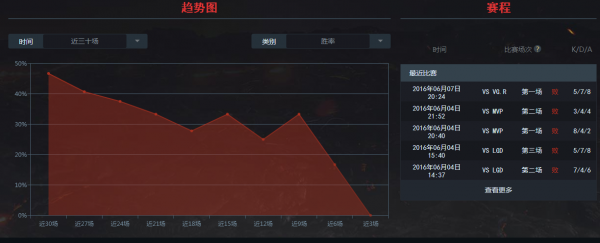 虎落平阳被犬欺：复盘EG马尼拉春季赛之旅