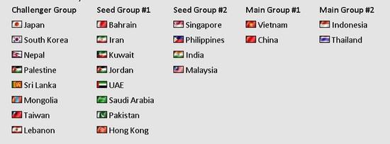 CSGO世锦赛亚洲资格赛公布 24队大乱斗