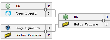 TI6直邀战队名单分析：三强实至名归 Navi意外之喜