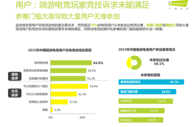 玩转共享经济 移动电竞基金能否开创行业新局面？ ...