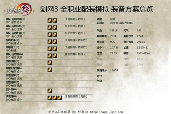 【技术组】要不要换&nbsp;配装属性收益详细指导