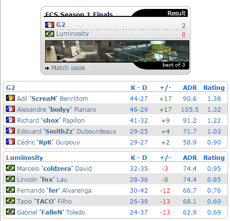 G2以2-0击败LG登顶首届ECS