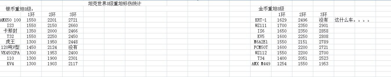 打环党可收藏 8-10级重坦中坦标伤统计