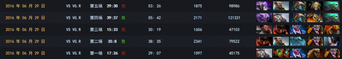 TI6中国区预选赛Ehome打法浅谈：从和VG.R的8连战说起