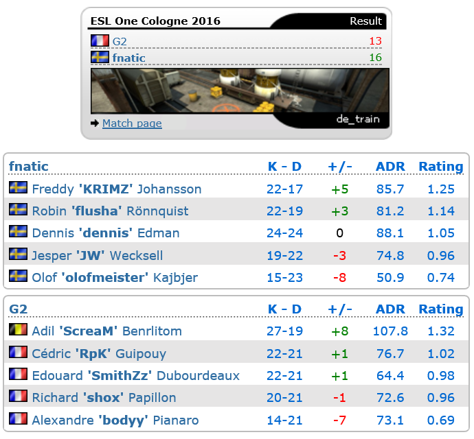 死亡之组SK晋级 G2告别科隆