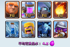 千人锦标赛 皇室战争锦标赛前十卡组分享