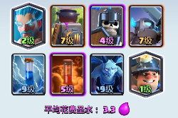 千人锦标赛 皇室战争锦标赛前十卡组分享