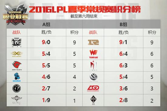 九连胜背后的故事 EDG王者征途从未停止脚步