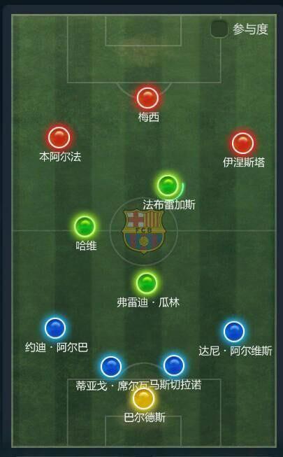 游戏中喜欢模仿现实巴萨打,所以战术板阵型都是标准的tikitaka要素