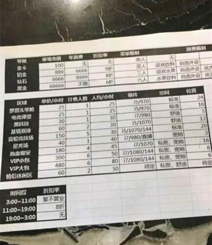 LOL前WE三大成员开的超豪华网咖：80元一小时