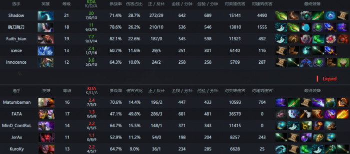 TS5第二日：护国神翼传来捷报 连斩Navi液体挺进下一轮
