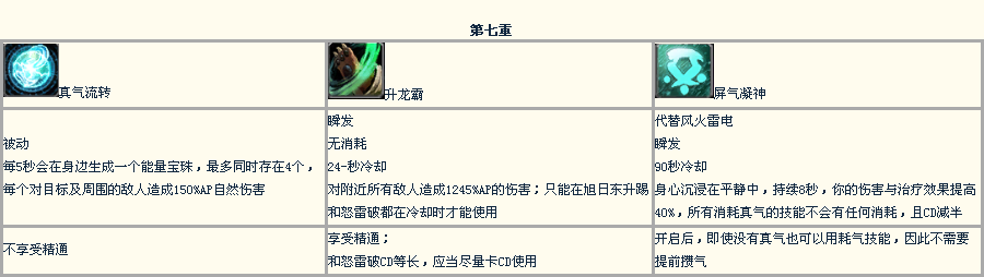 7.0踏风入坑不全指北 欲练此功必先熟读