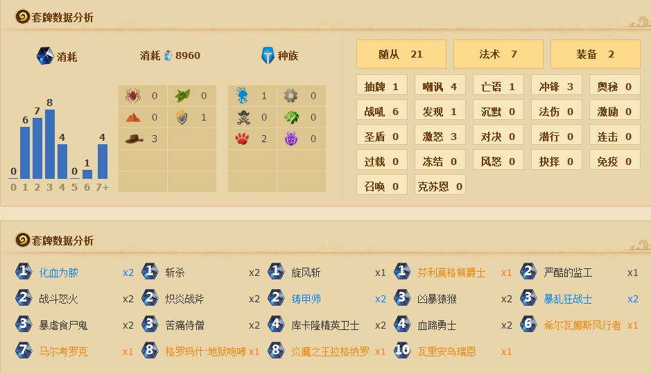 瓦王尚能饭否？&nbsp;月中微调瓦王战上传说