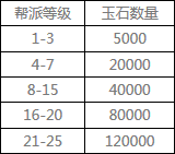 玉石全帮派补发 7月20服务器维护公告