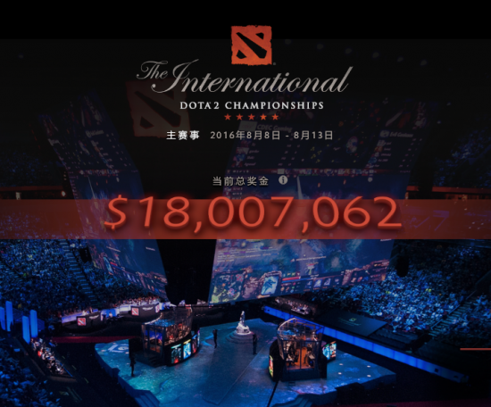 Ti6奖金已超过1800万美元 剁手党根本停不下来