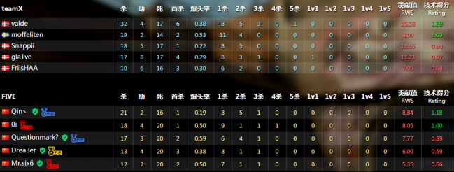 战报：PGL夏季赛开战 天禄率先迎战欧洲劲旅