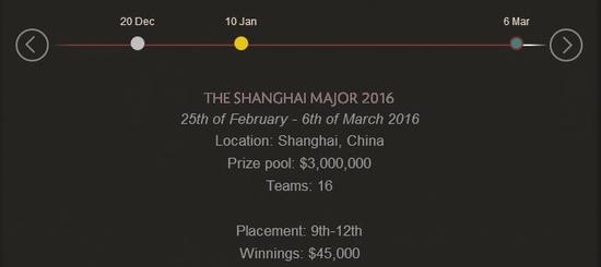 TI6战队巡礼之LGD篇