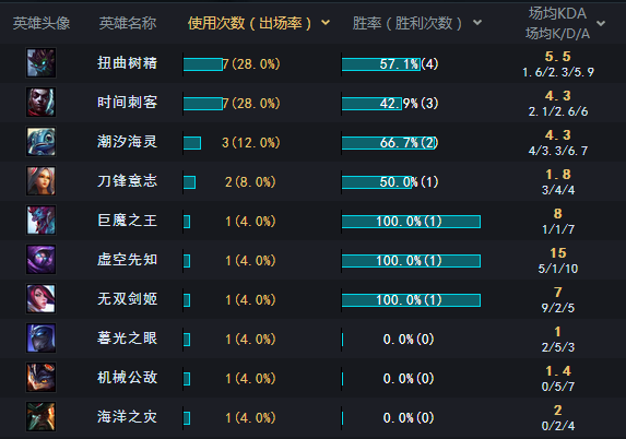天才选手能否逆袭 杂技上单圣枪哥何时回归