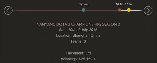 TI6战队巡礼之LGD篇