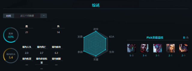 天才选手能否逆袭 杂技上单圣枪哥何时回归