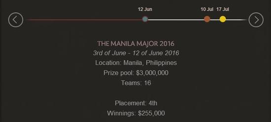 TI6战队巡礼之LGD篇