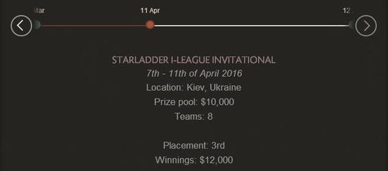 TI6战队巡礼之LGD篇