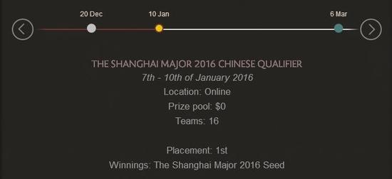 TI6战队巡礼之LGD篇