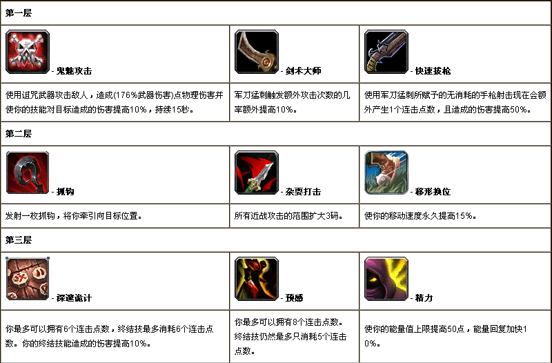 7.0狂徒贼 技能天赋说明与神器升级路线