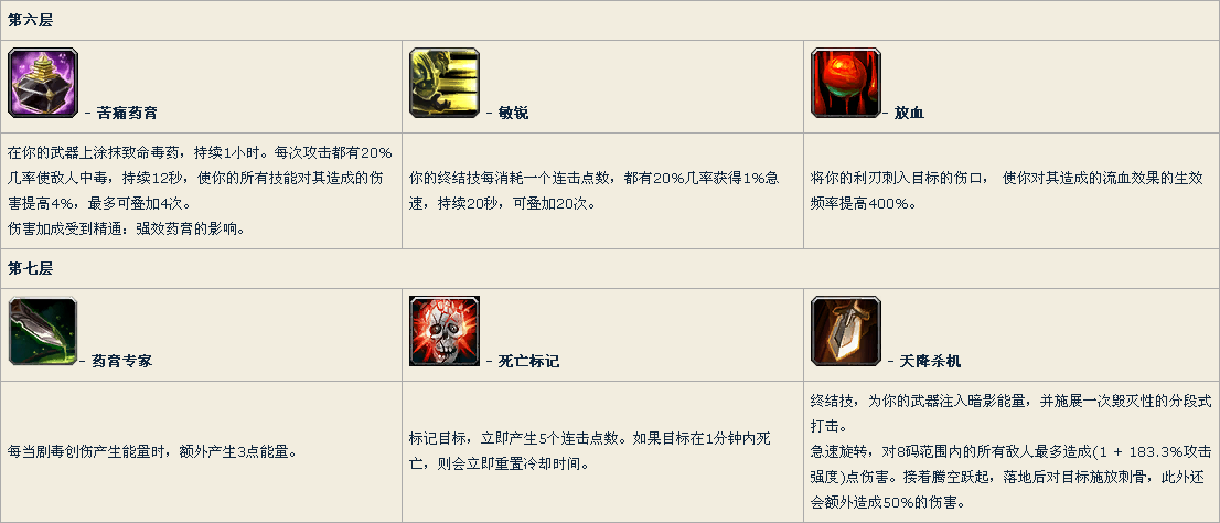 7.0刺杀贼 技能天赋说明与神器升级路线