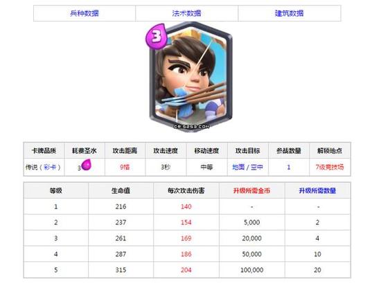 皇室战争公主卡牌分析 公主使用方法