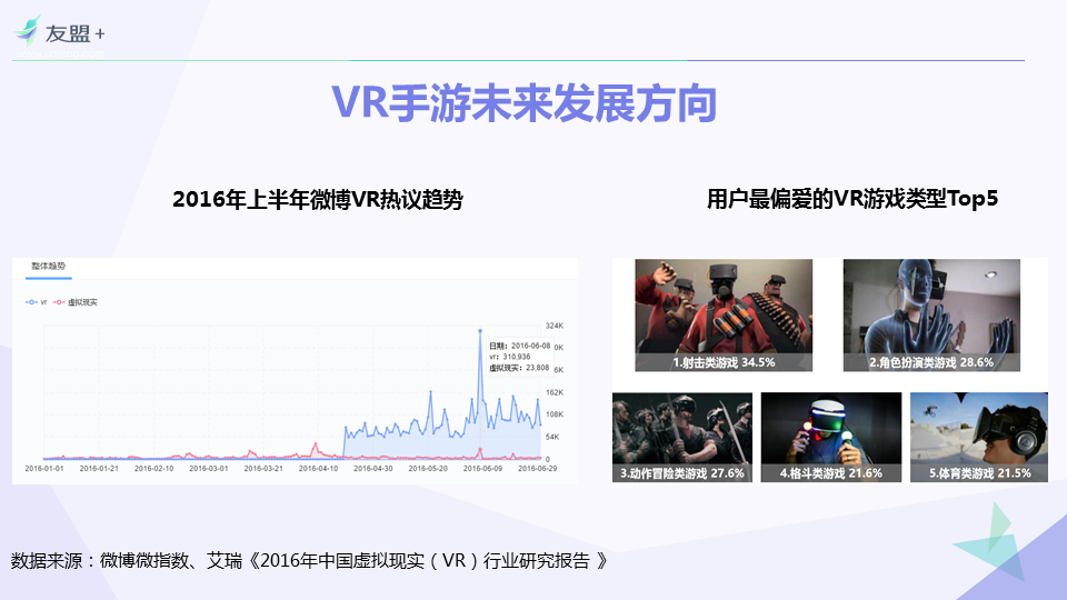 【友盟+】 2016年H1手游行业报告
