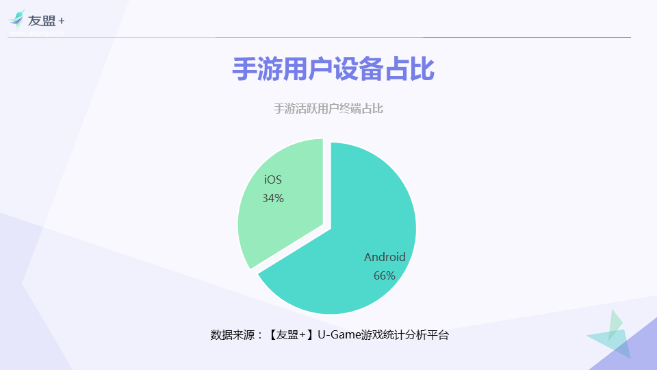 【友盟+】 2016年H1手游行业报告