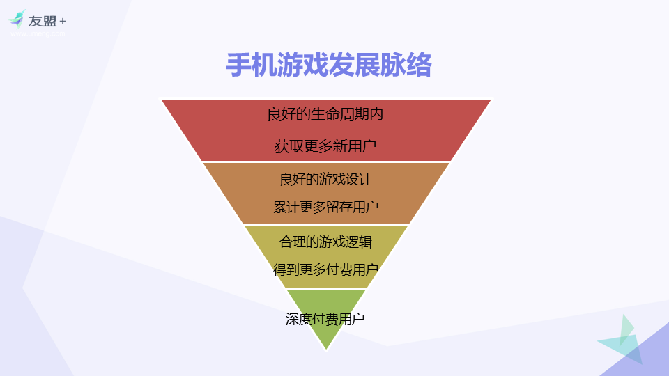 【友盟+】 2016年H1手游行业报告