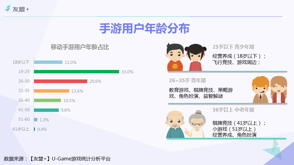 【友盟+】 2016年H1手游行业报告