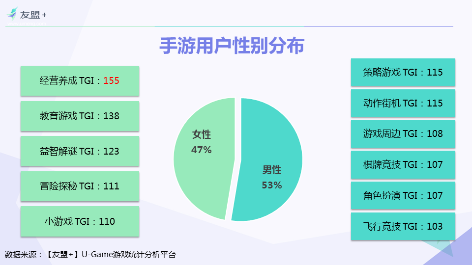 【友盟+】 2016年H1手游行业报告