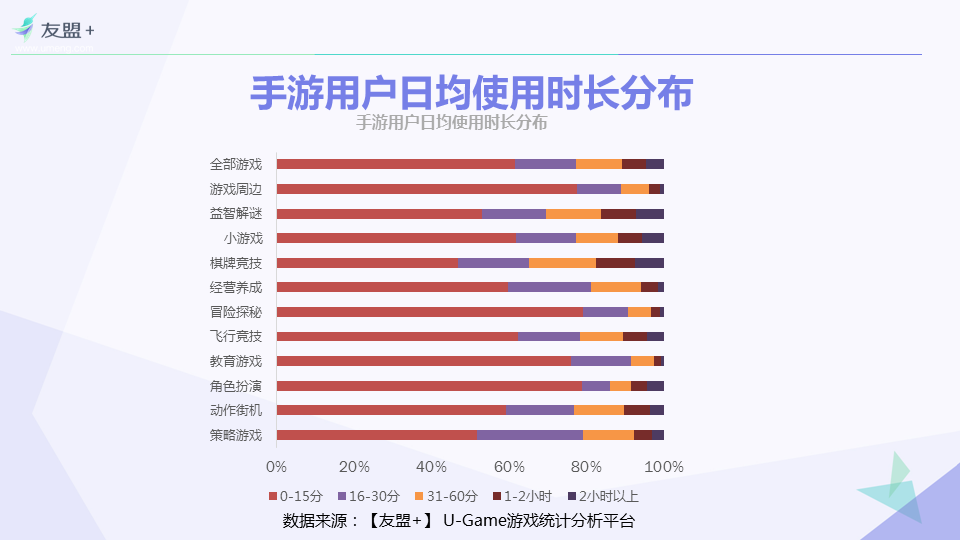 【友盟+】 2016年H1手游行业报告