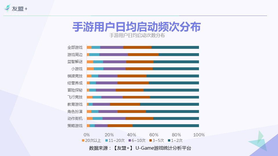 【友盟+】 2016年H1手游行业报告