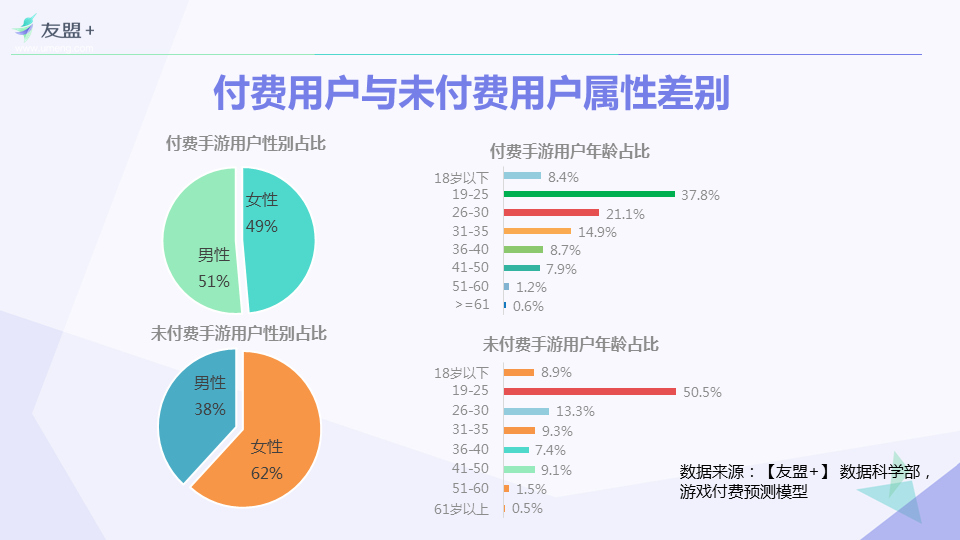【友盟+】 2016年H1手游行业报告