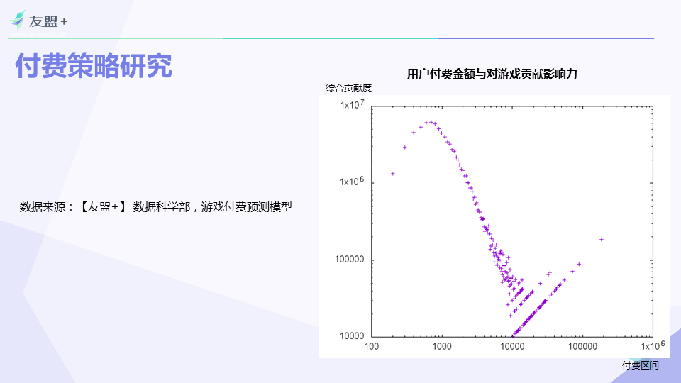 【友盟+】 2016年H1手游行业报告