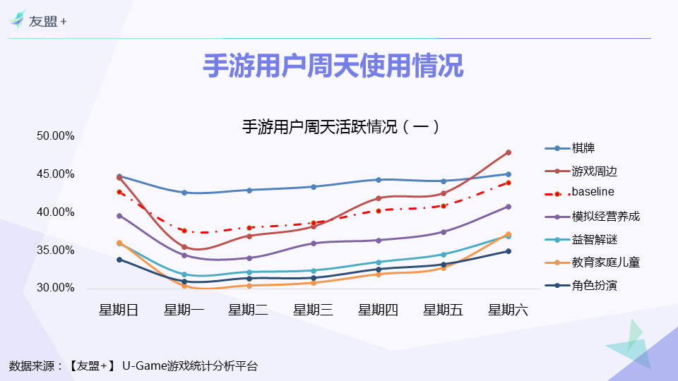 【友盟+】 2016年H1手游行业报告