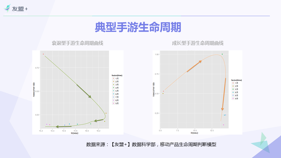 【友盟+】 2016年H1手游行业报告