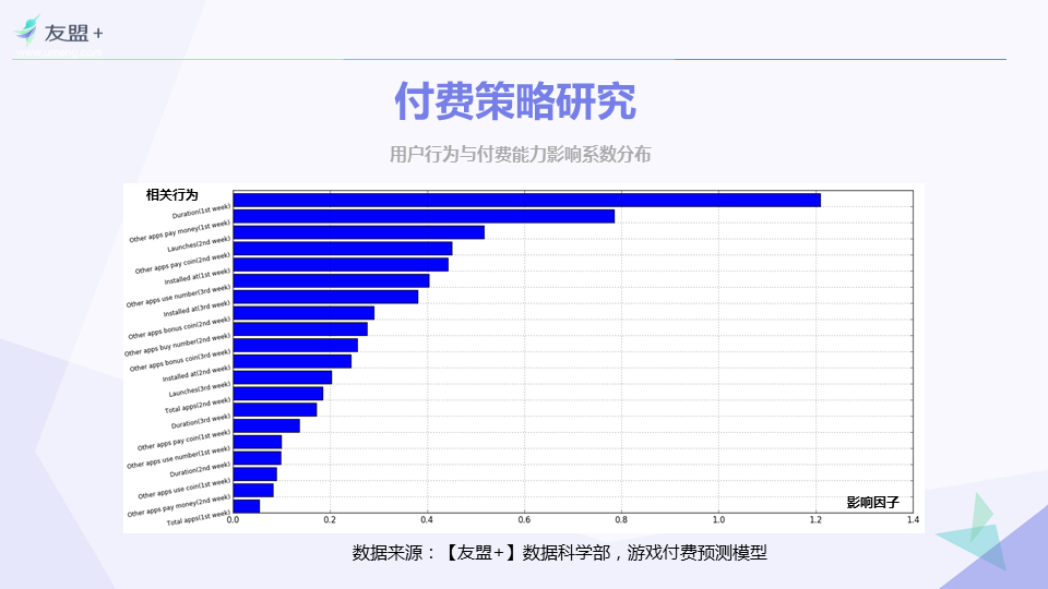 【友盟+】 2016年H1手游行业报告