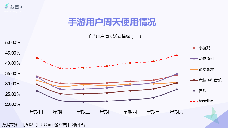 【友盟+】 2016年H1手游行业报告