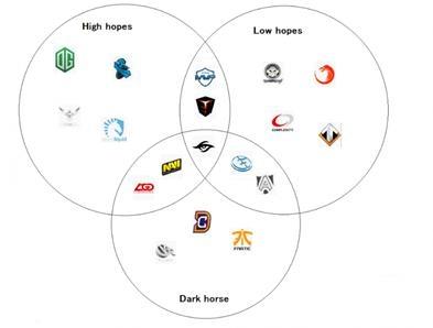 TI6预测篇:一卷风云琅琊榜 无数传奇静候答案