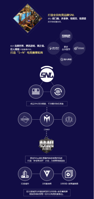 玩儿大的 盛天网络将激活99%电竞玩家价值