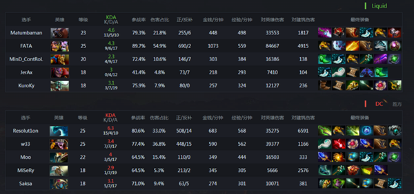 带你回顾Ti6小组赛十佳比赛！