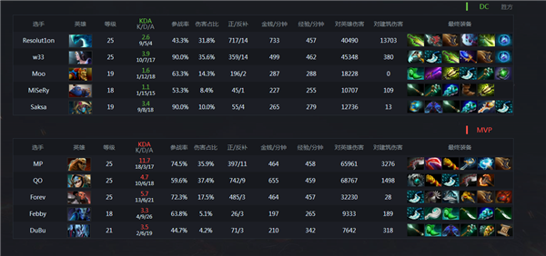 带你回顾Ti6小组赛十佳比赛！
