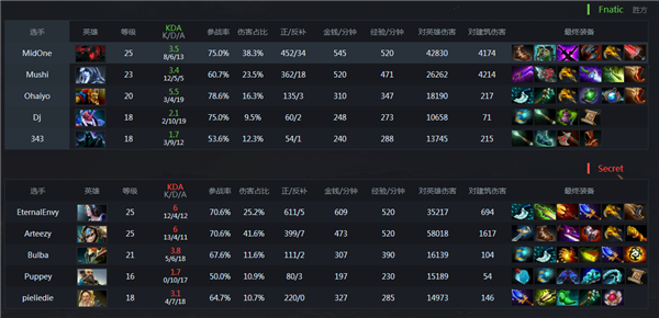 带你回顾Ti6小组赛十佳比赛！