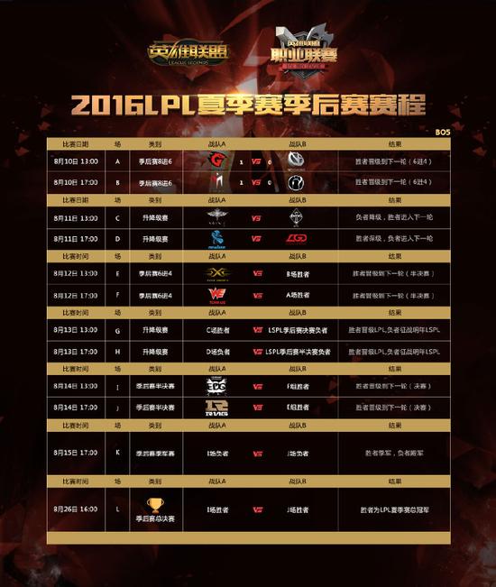 LPL夏季常规赛收官 季后赛8月10日开启